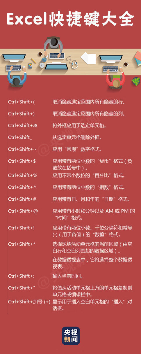 Excel超实用快捷键，转赞留存吧！​​​