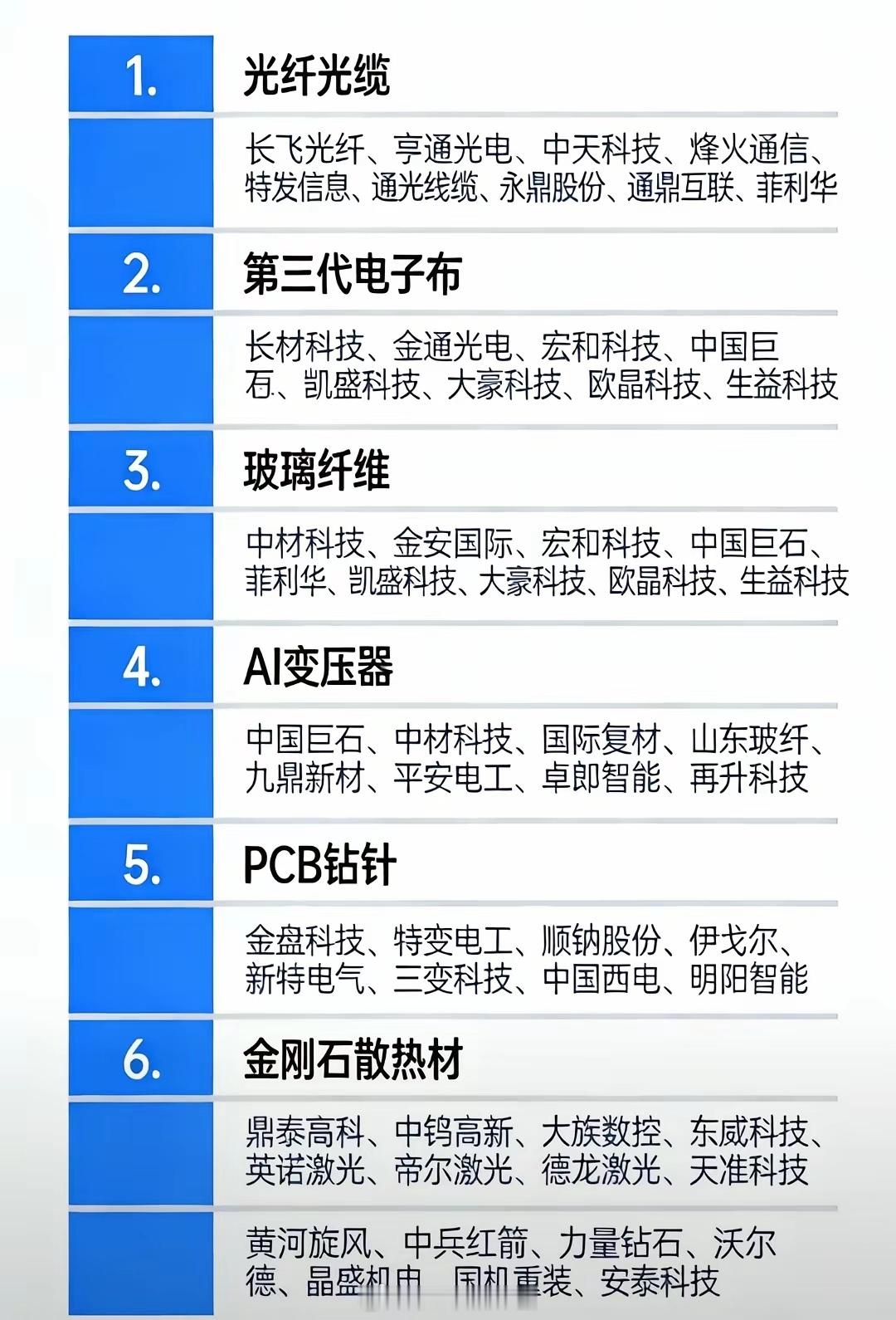 AI6大硬件部分细分梳理，看看都有哪六大？第一大光纤光缆，第二大方向第三代电子