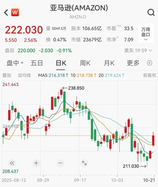 亚马逊云服务大规模宕机15小时, 损失至少数十亿美元, 波及上千家企业