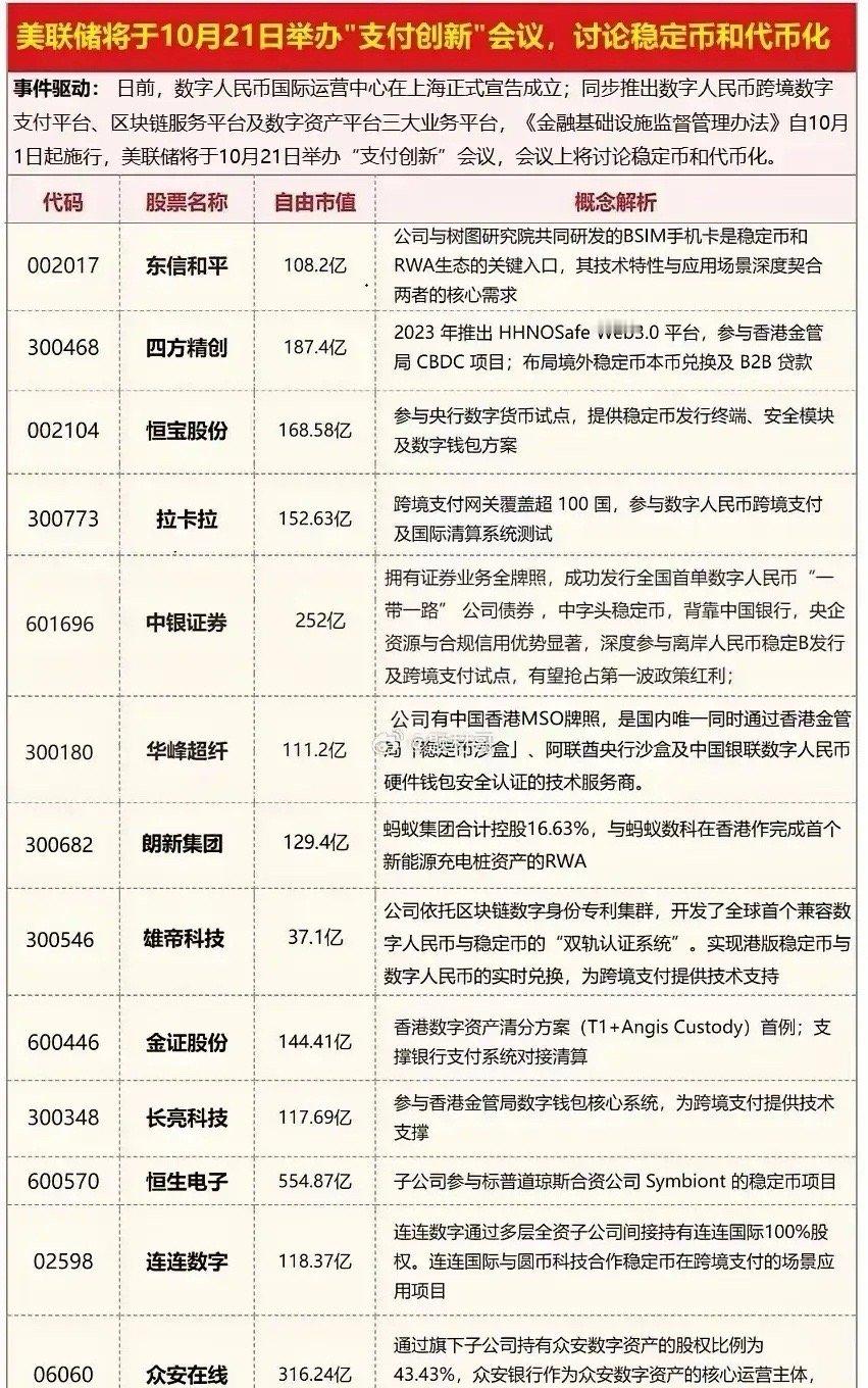 这一板块布局晚不晚？数字人民币国际运营中心在上海成立并推出三大业务平台，叠加美联