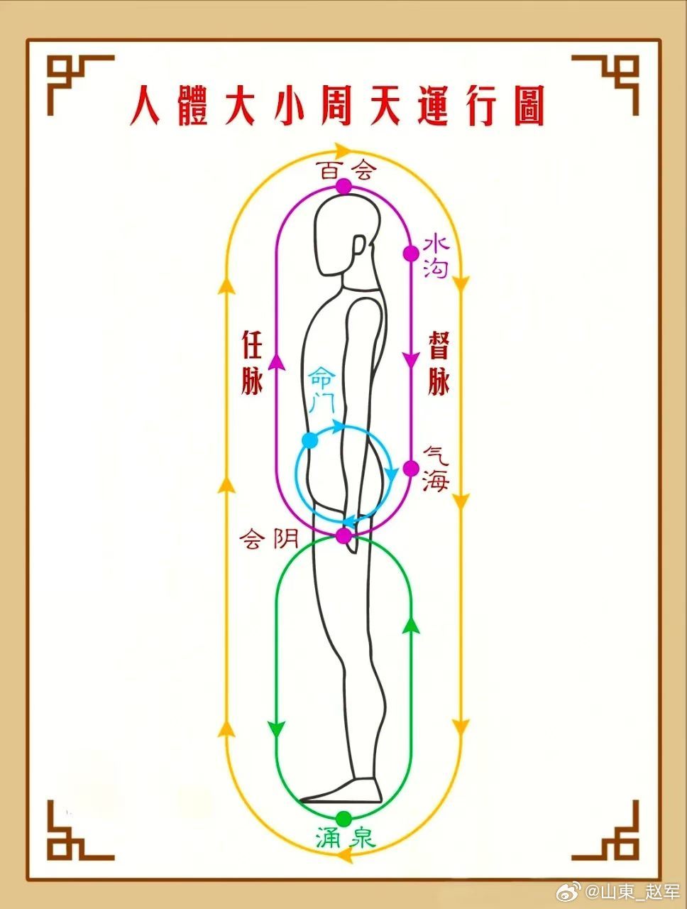 三焦不通最坑人！通上伤下、通下虚上？叶天士：是你升降没理顺很多人一说到三焦不通，