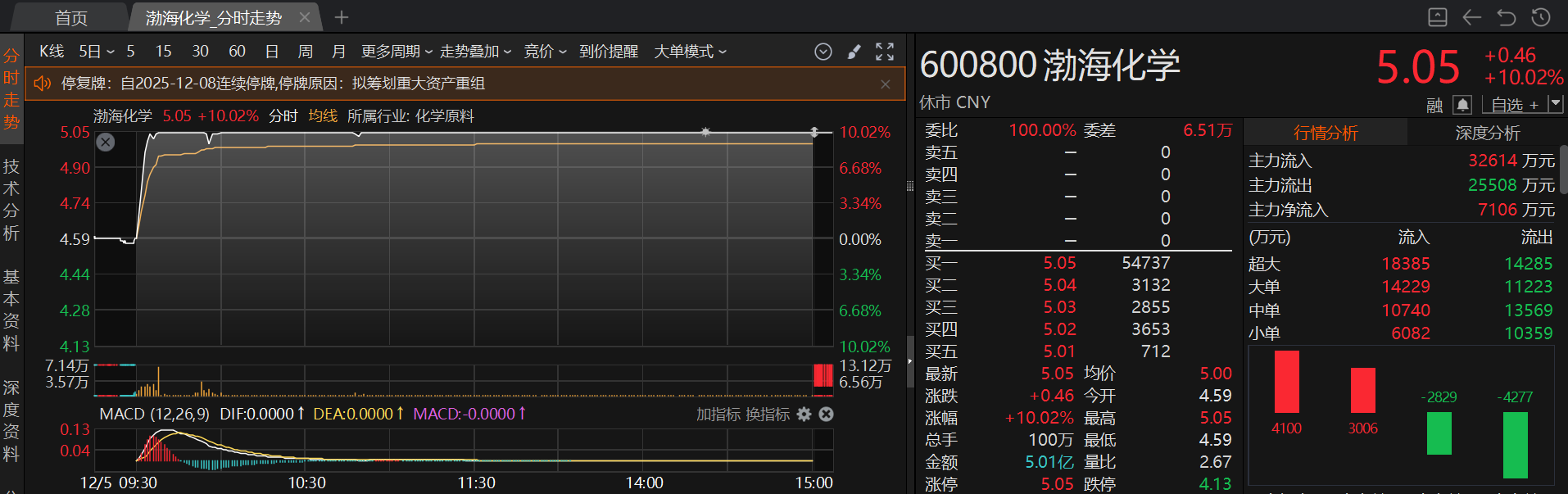 年末市场热度不减 本周披露并购重组进展的A股名单一览