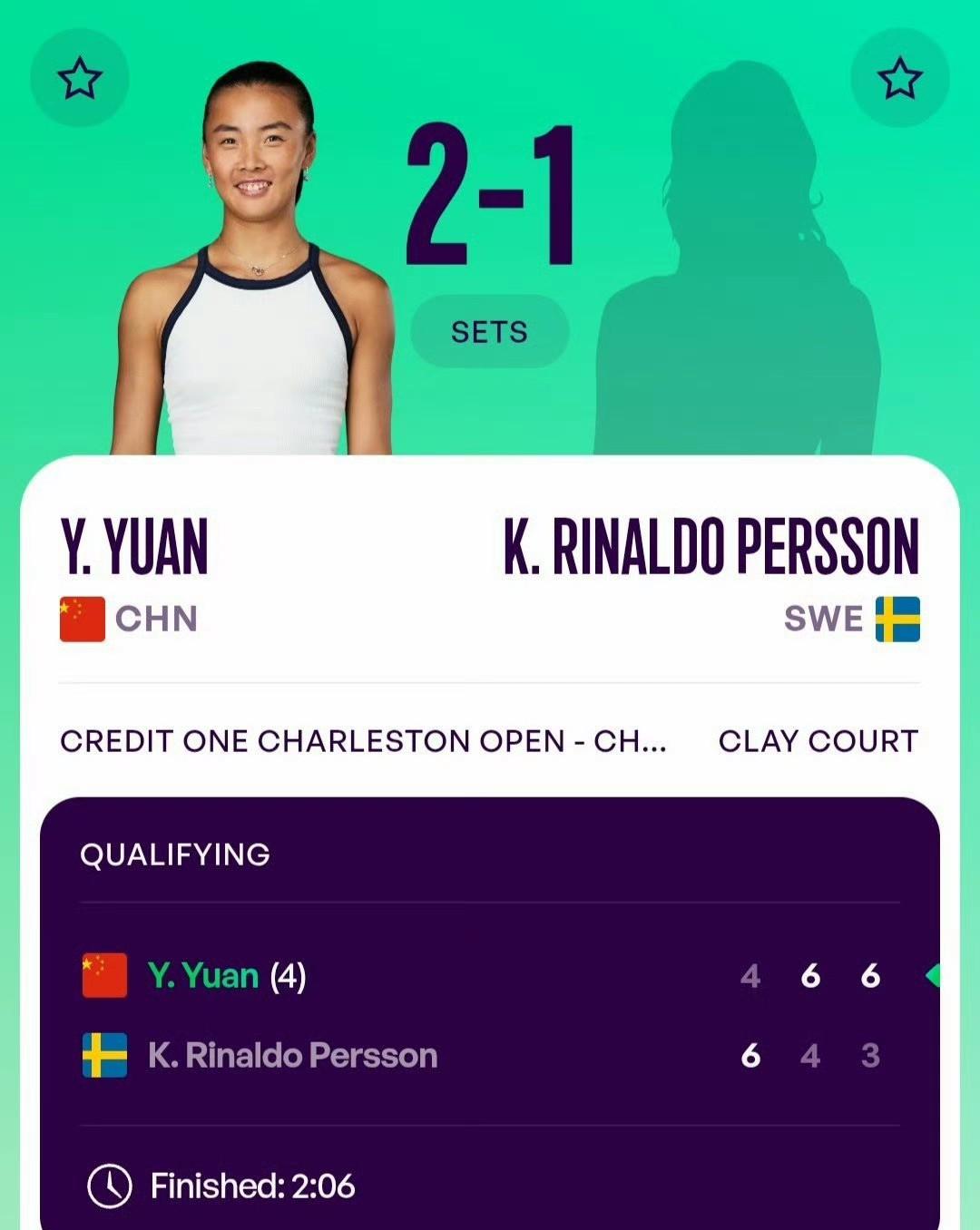 有惊无险，袁悦的状态真的让人感动不已！帅姐和袁悦果然都是劳模。WTA500查尔