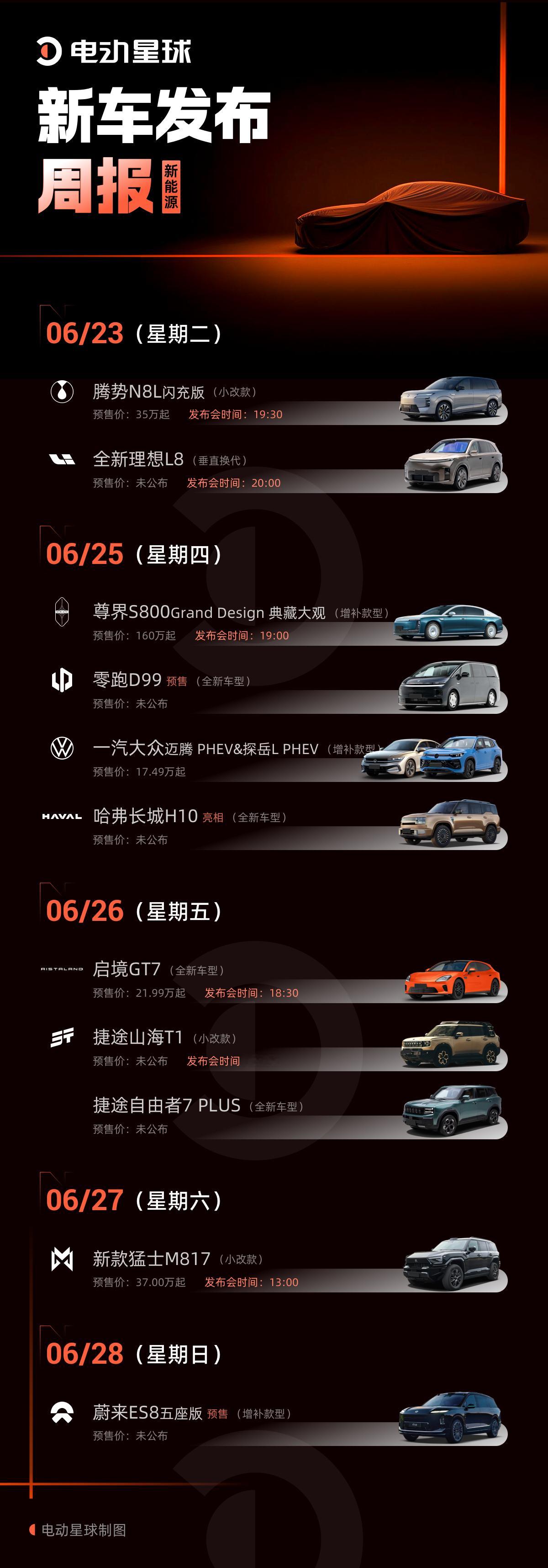 本周的新车周报来了全新理想L8来了，还有腾势N8L闪充版、蔚来ES8