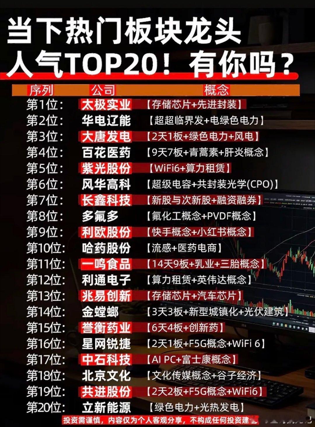 当下热门核心龙头前20名个股当下热门核心龙头前20名个股很值得说道。就创新药领域