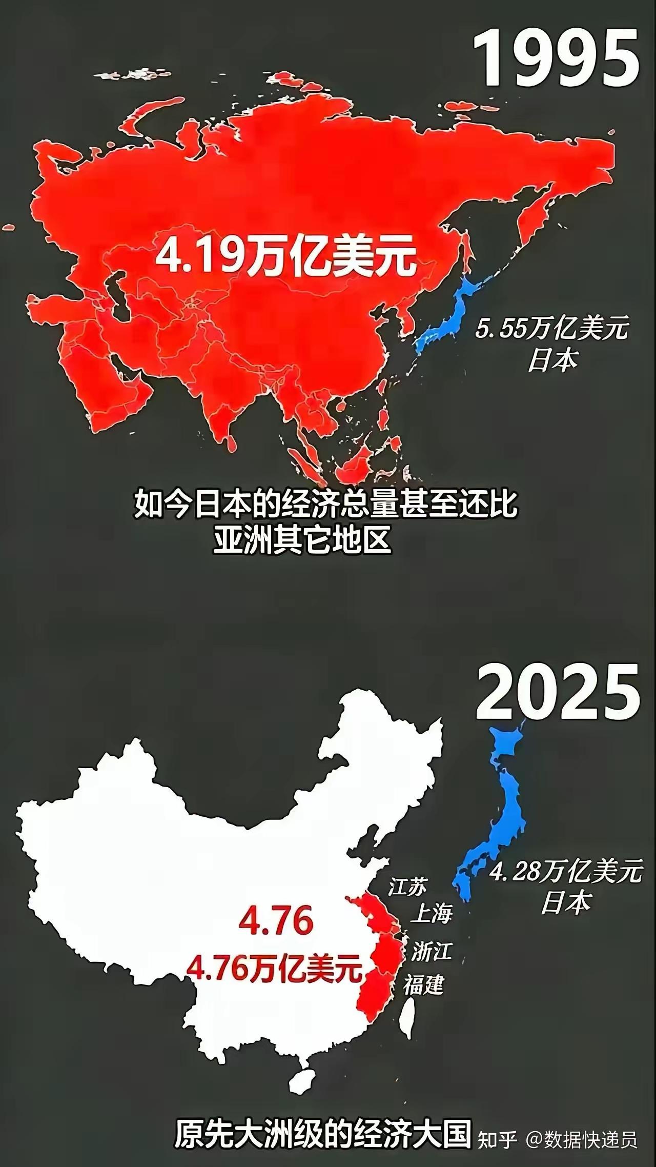 还有什么可说的，还有什么要说的？30年了，那个曾经需要我们用30年时间才能赶上的