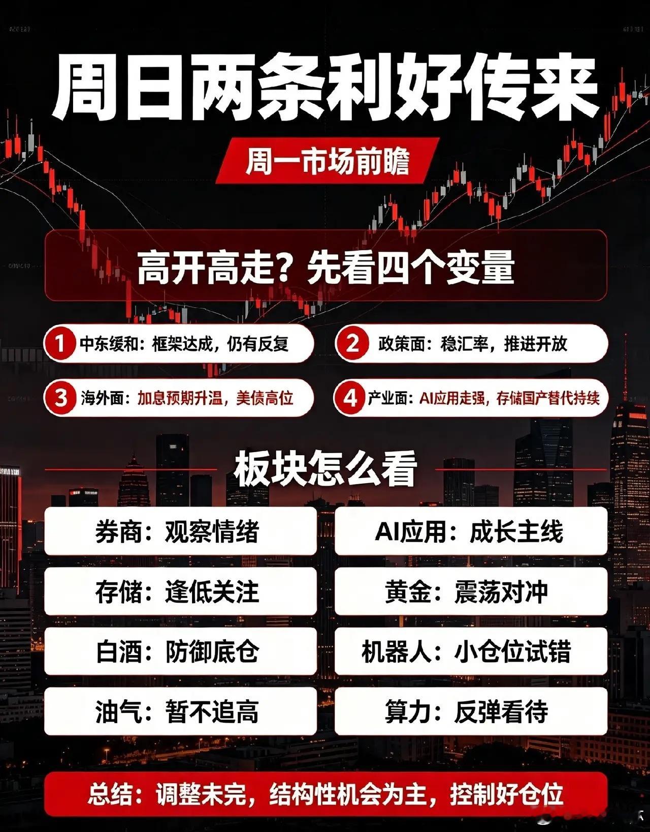 周日,2条利好传来,明天A股要高开高走吗？一、周末要点1.中东谈判框架达成，打击