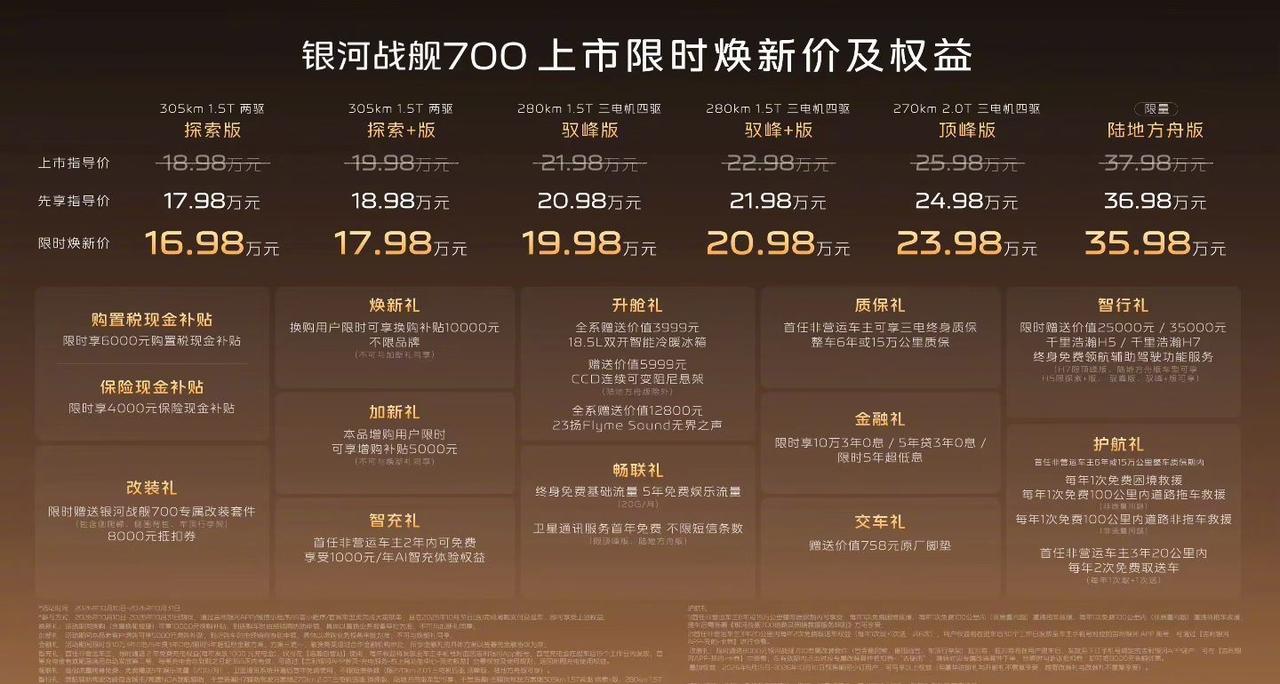 吉利银河战舰700今晚正式上市，售价16.98万起，比预售价低了3万。新车长