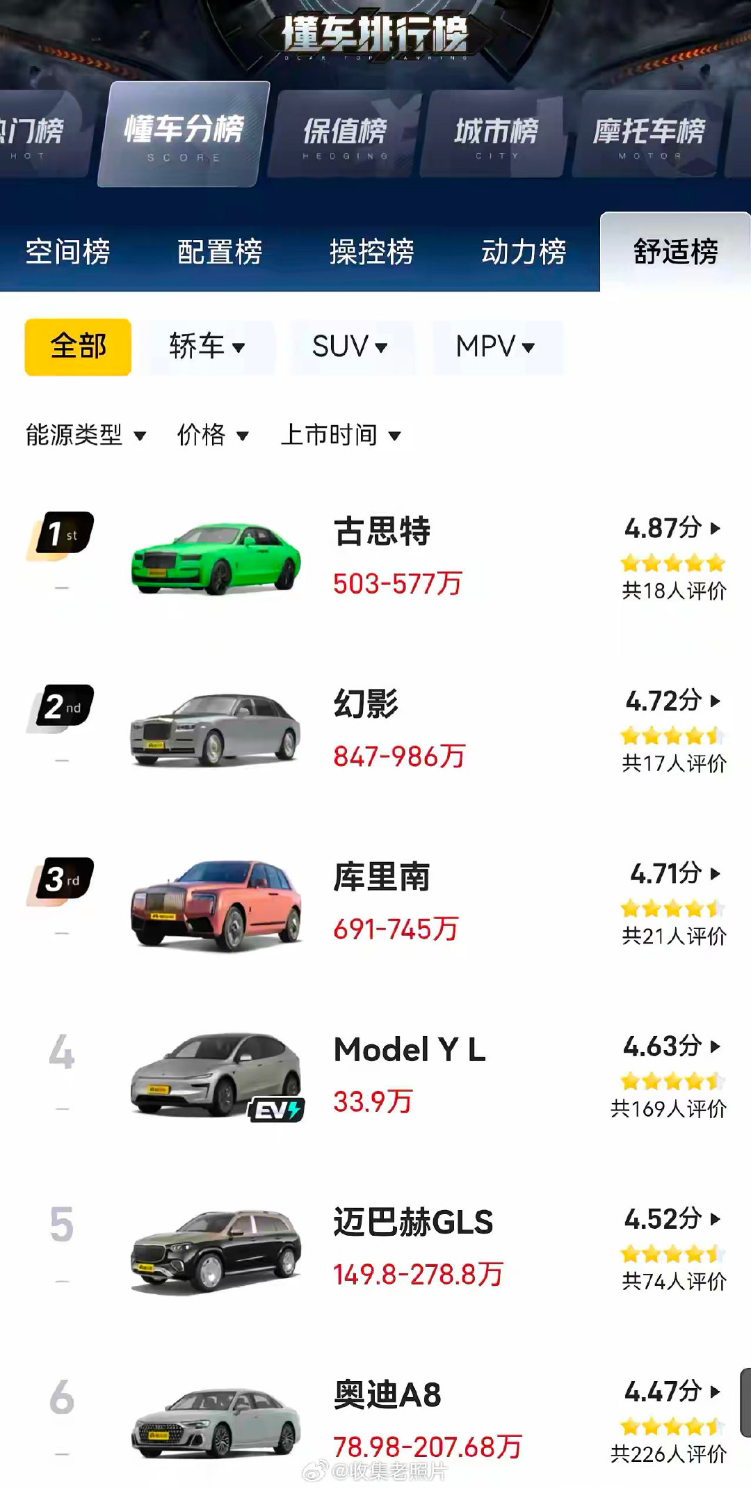 东门健男质疑尊界检测报告？而网友质疑懂车帝的评测排行榜，特斯拉ModelY的舒适性力压迈巴赫，仅次于