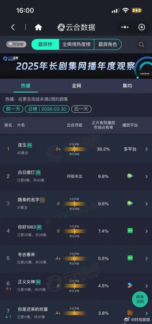 迪丽热巴的白日提灯算扑了吧