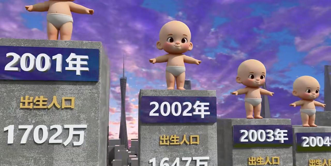 为何每年的大学生越来越多，而对应的当年的出生人口却越来越少？如果大学