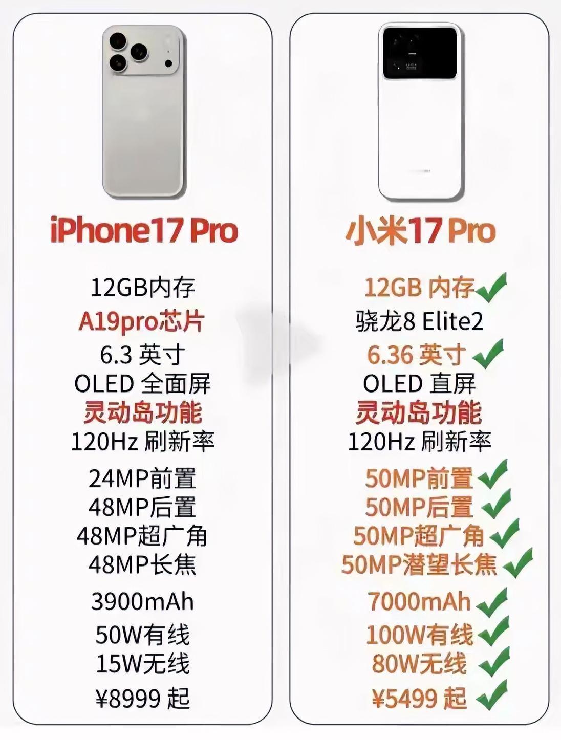 最新曝光小米17Pro对标iPhone17Pro一览表，这样的配置价格
