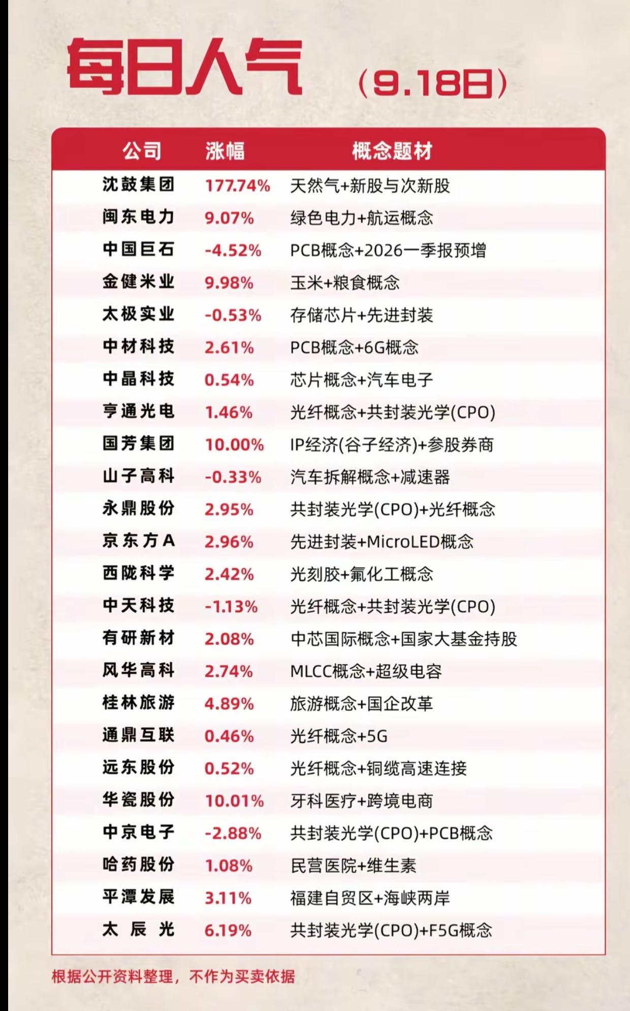 9.18每日人气榜出炉！24只热门个股一览，看清当下市场资金偏好9月18日