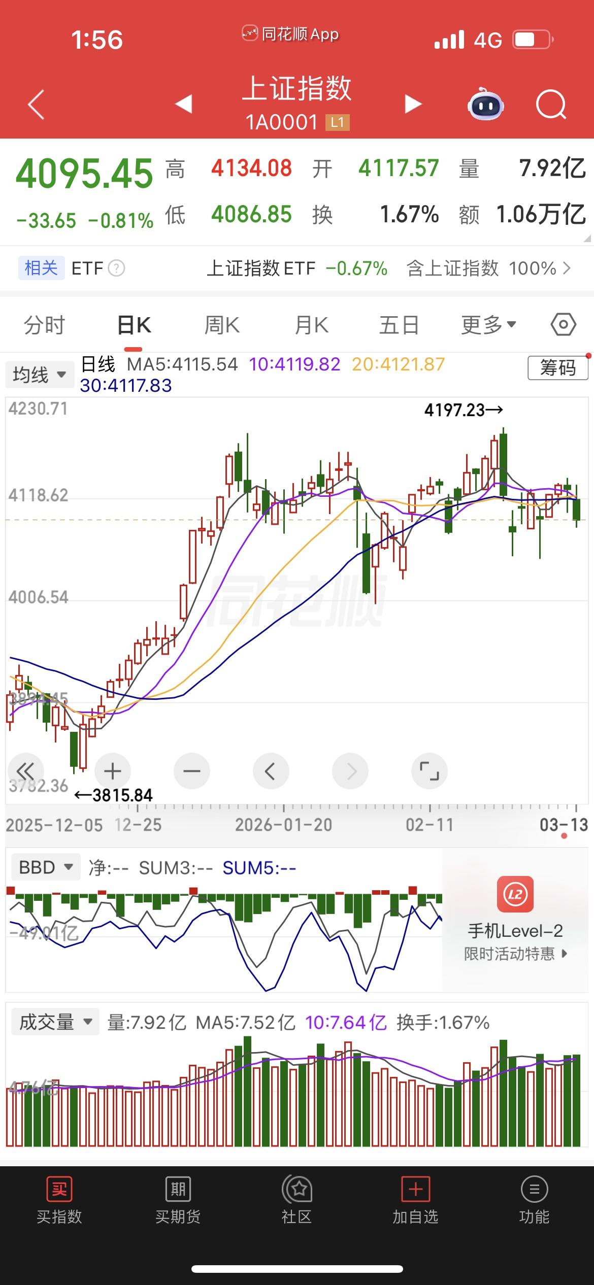 明天大盘要红盘吗？明天市场走势令人期待，希望不会让大家失望，明天有机会，红色星期
