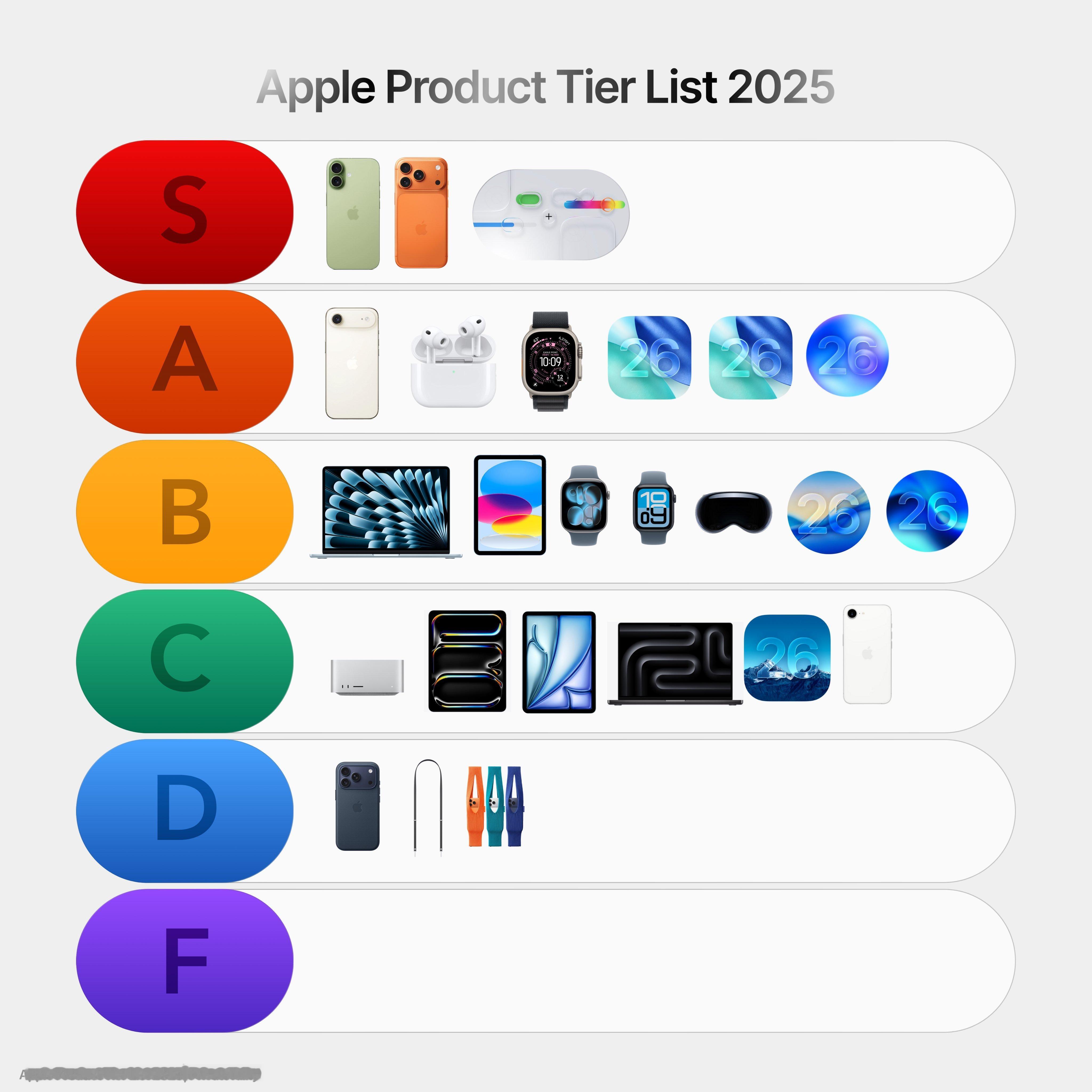 网友对苹果的硬件产品和软件产品的一个排名