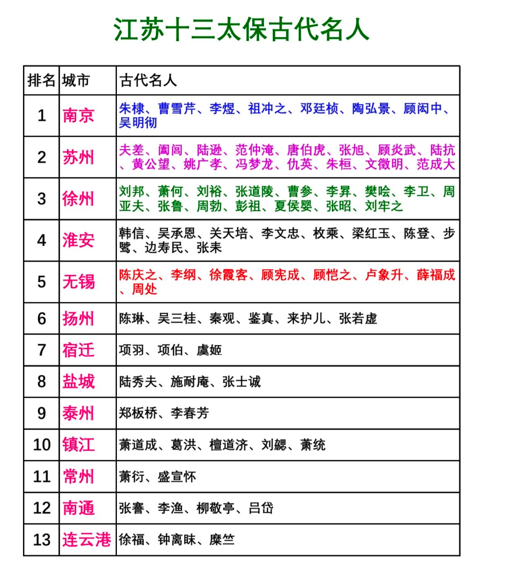 十三太保古代名人如下，看看你认识哪些古代名人