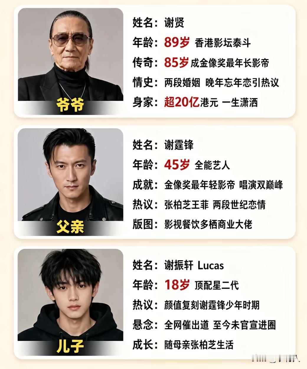 谢贤85岁斩获香港电影金像奖最佳男主角，是金像奖史上年龄最大的影帝。谢霆锋曾经拿