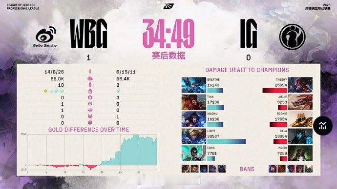 IG第一把给我的感觉就是在玩一个恐怖游戏，一点视野都没有，太吓人了！还有就是ji