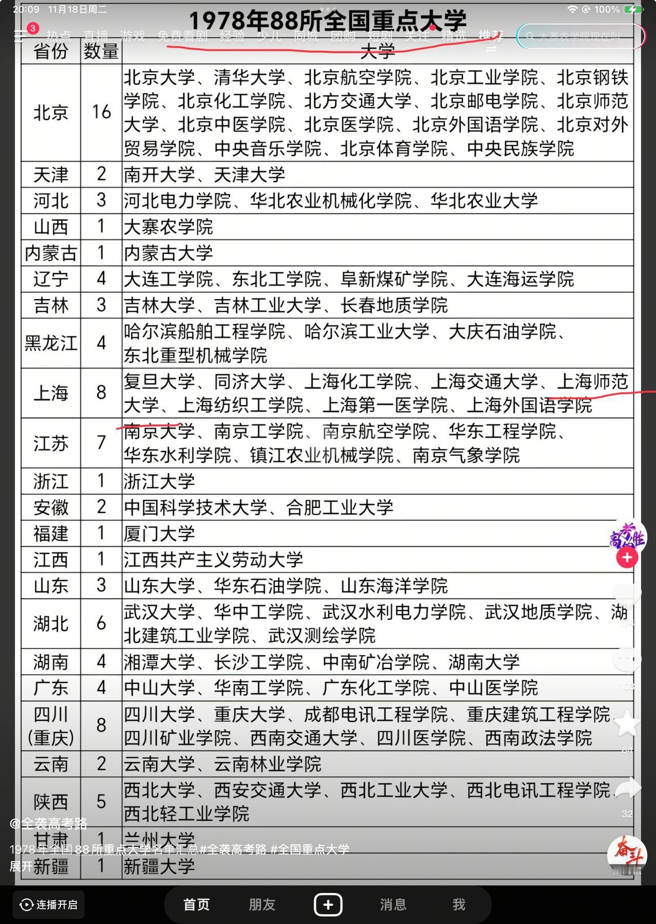 上师大，原来是全国重点大学？​​​