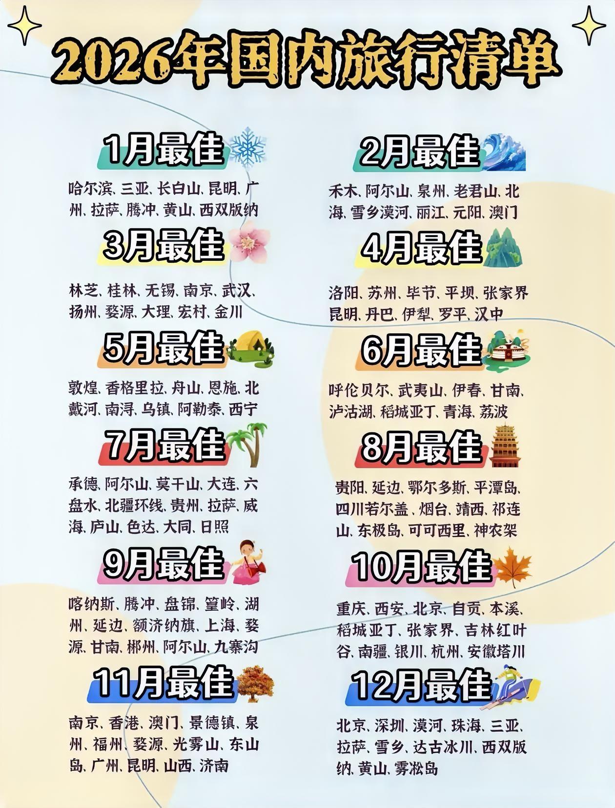 2026年全国旅行清单，请查收！