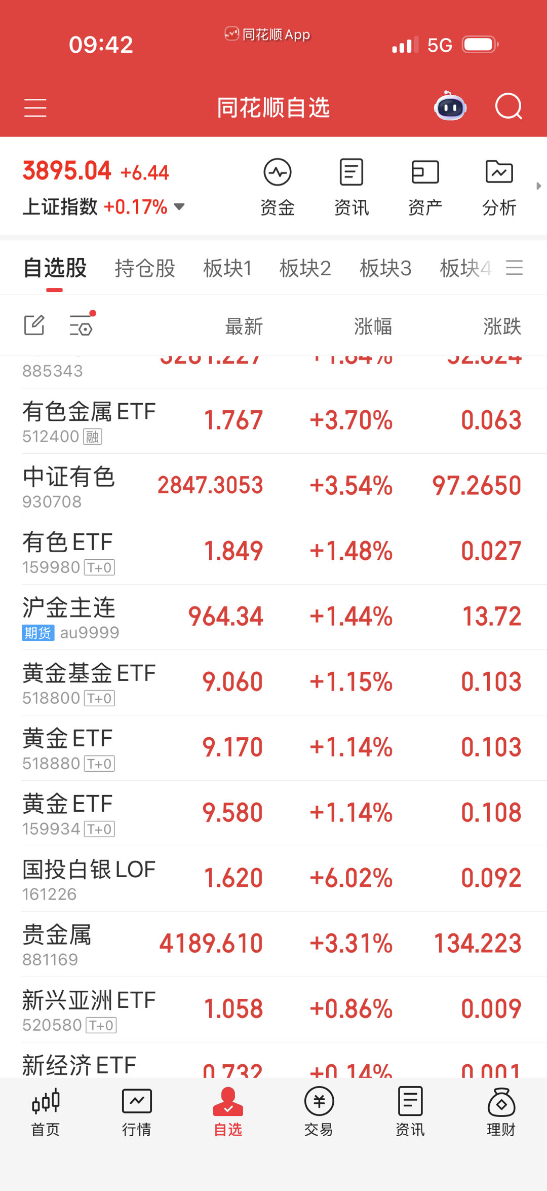 黄金竞价可以买，我没去，等白银结果错过了，八字不合啊