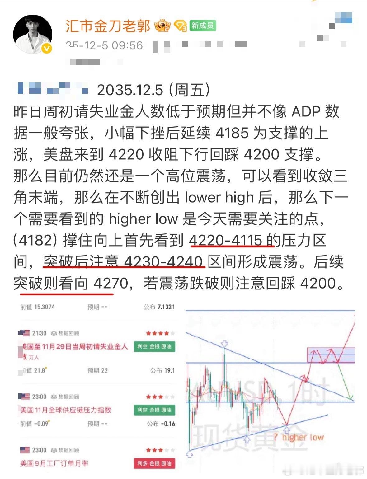 黄金一切都在按照最好的剧本进行，来到震荡区间，后续按计划做右侧，三天半一倍多