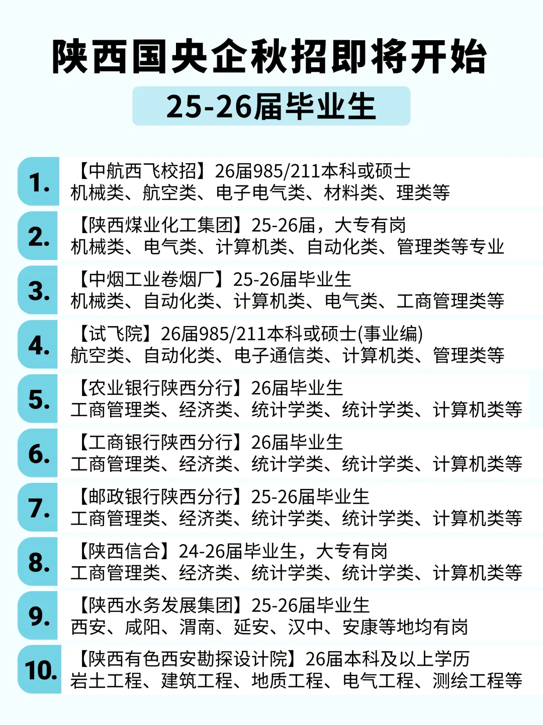 一次性了解清楚，陕西下半年国央企秋招信息