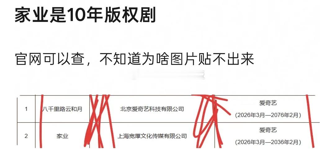 杨紫《家业》是版权剧，爱奇艺拥有10年的版权，到期之后就还是会回到制作公司手中，