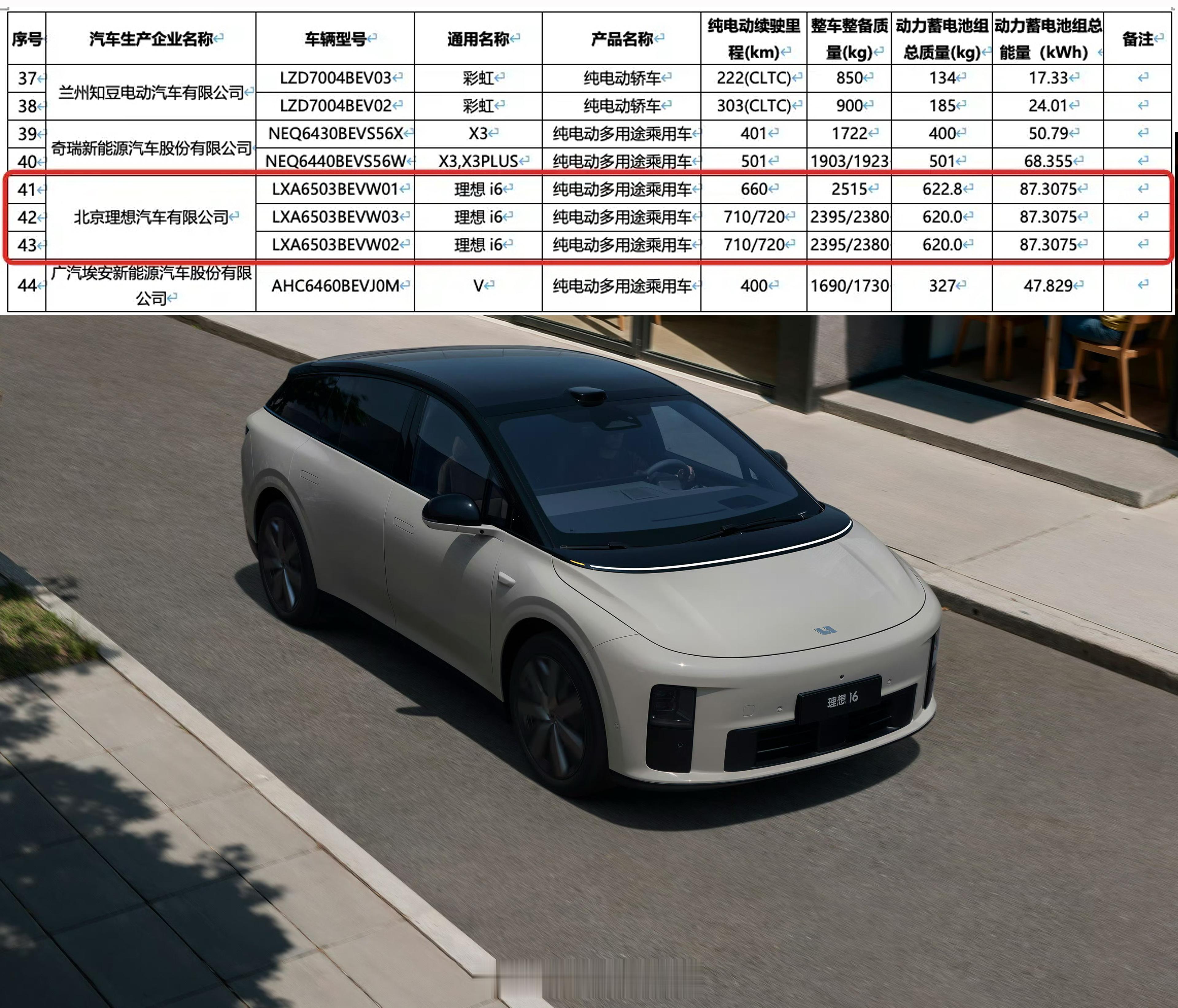 理想i6续航里程曝光，标配5C磷酸铁锂电池[doge]纯电中大型SUV车长4950，