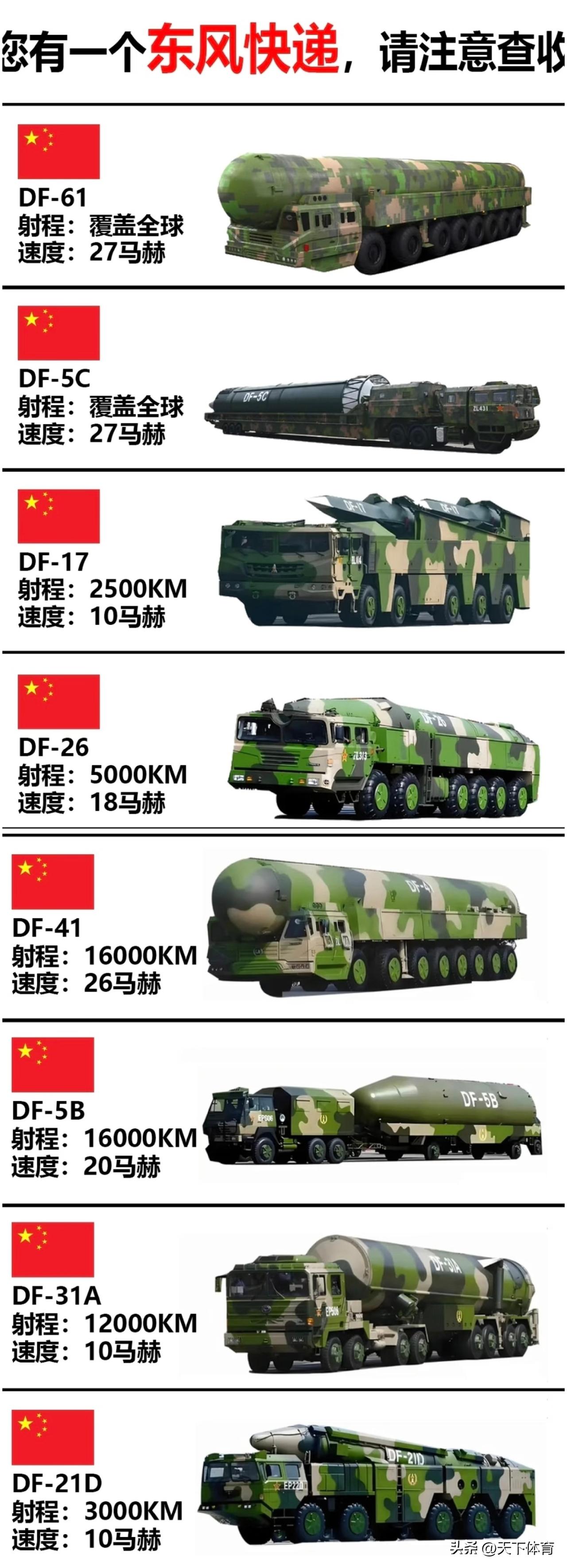 9月3日阅兵的意义和震慑还在延续！中国武力装备的提升，让美国政坛引起震动，特朗普
