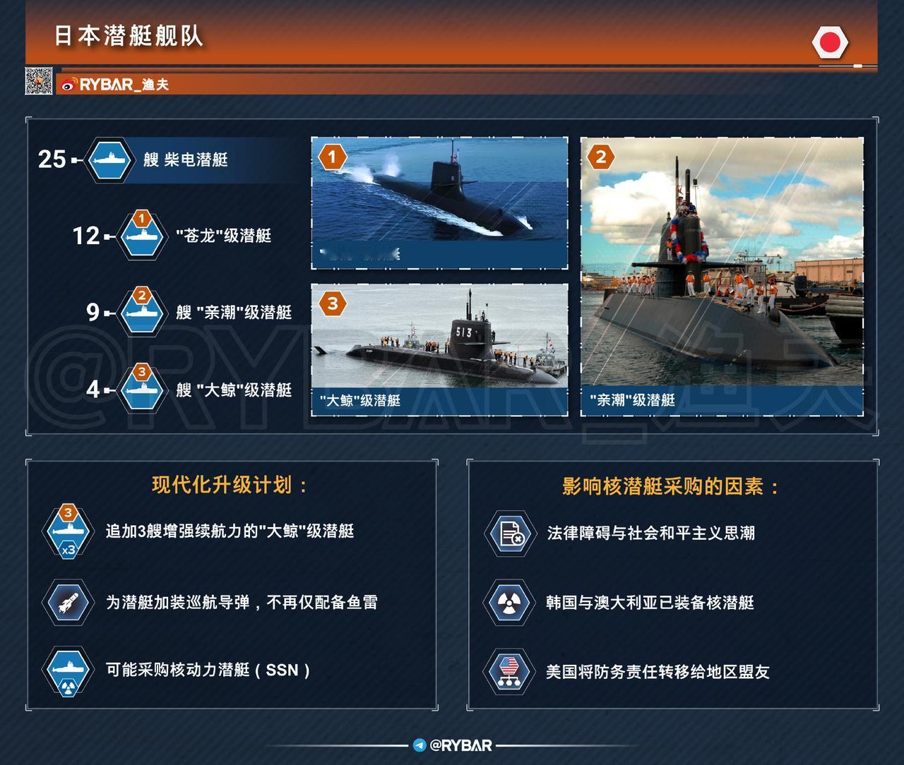 除了日本发展航母，水面舰艇，还大力发展潜艇，进行战争准备。按照俄罗斯方面在202