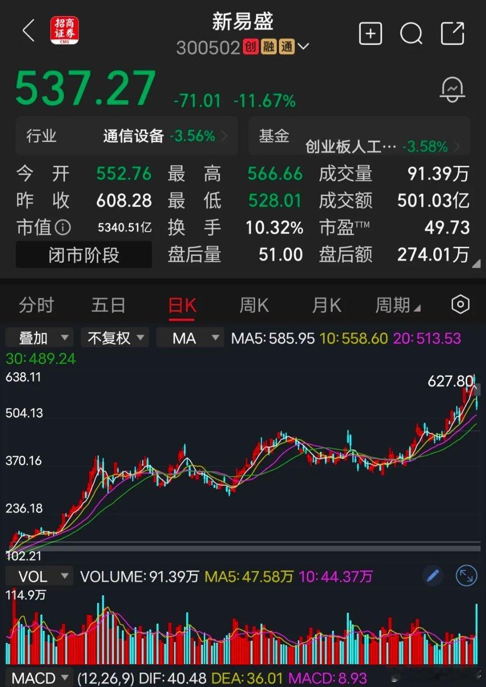 新易盛历史上，像这种单日成交金额超500亿的个股，只有3次而已，后面的走势都是长