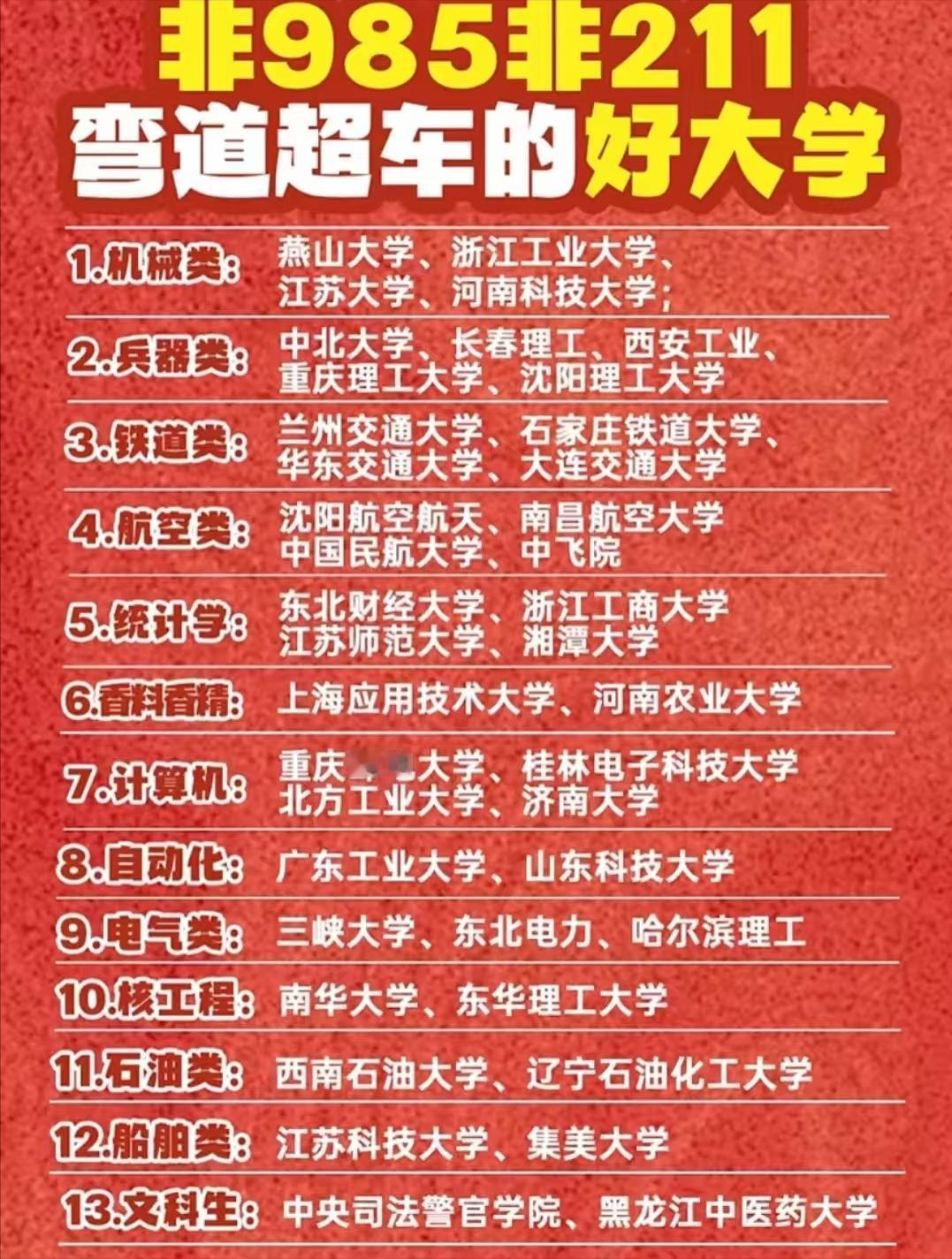 非211、非985，但非常有背景和实力的大学。2025高考放榜在即，给大家重