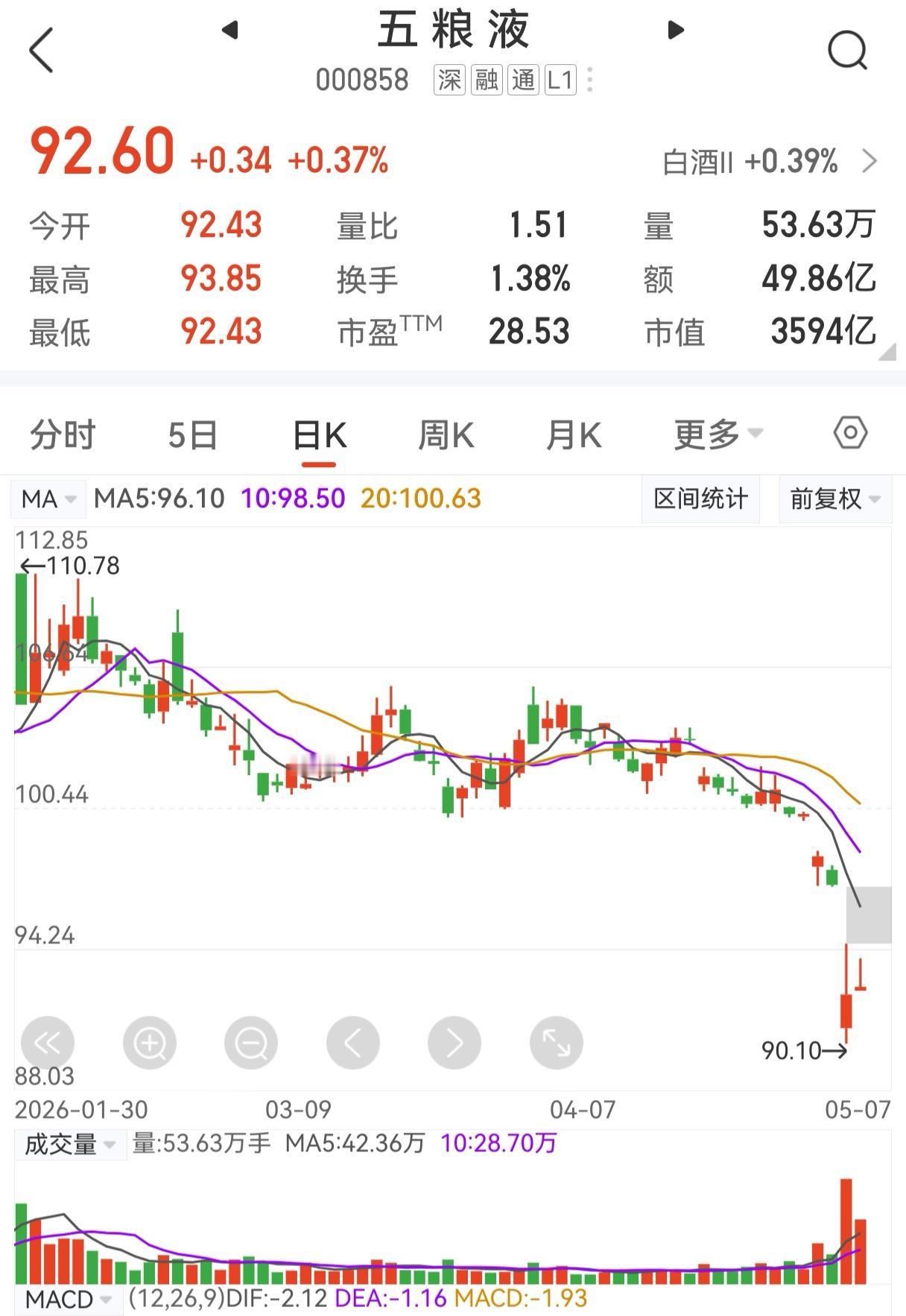 投资这条路，真没人能真正教会你，全都得靠自己慢慢琢磨领悟。旁人再厉害的经验技