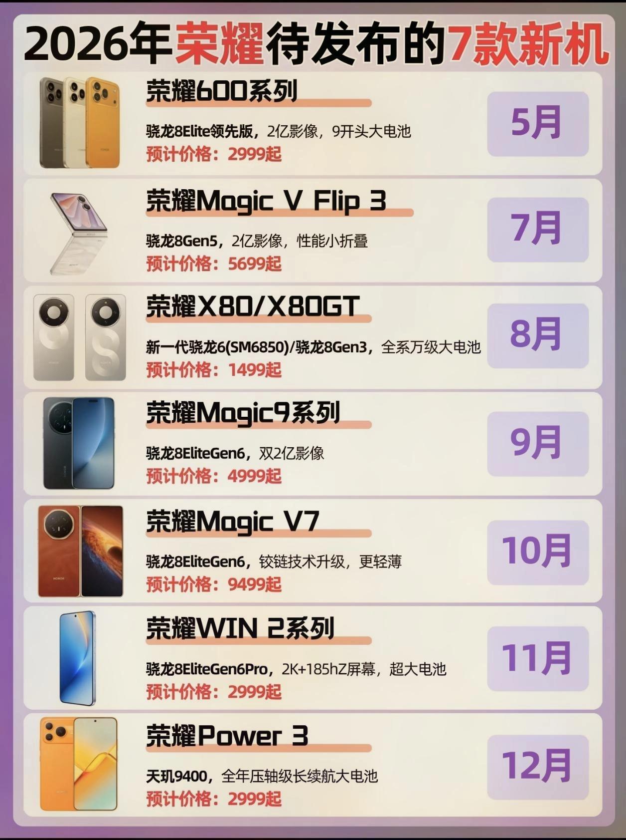 太炸裂了！荣耀今年多款劲爆机型都在路上了，恐怕又要给友商一个小小的震撼[灵光一闪