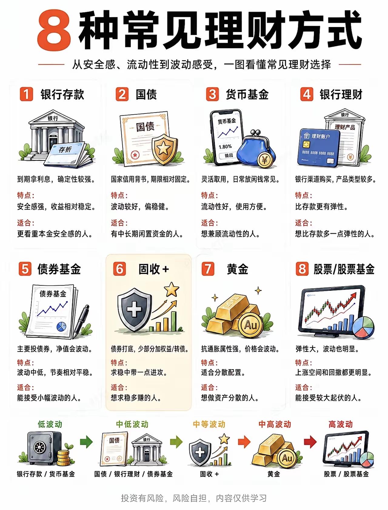 普通家庭理财：巧用334资产配置，[比心]平衡稳健与增值生活里银行存款、国债