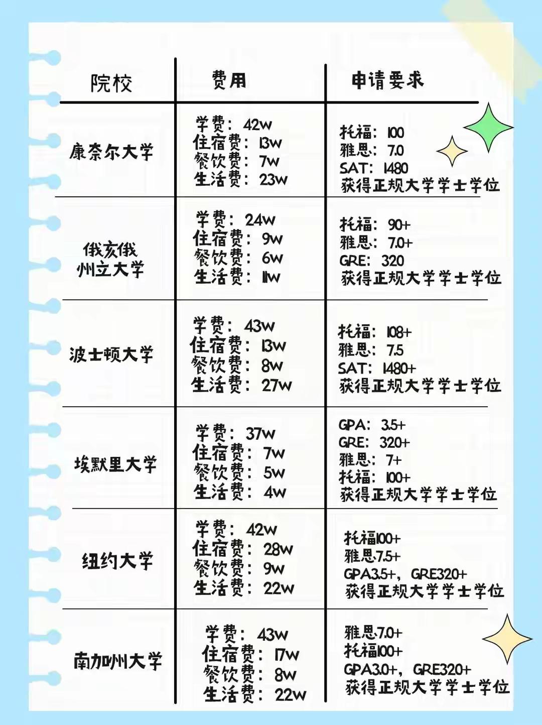 公职家庭子女海外留学开销异常，为何成为反腐重要排查方向？在大众的日常讨论里