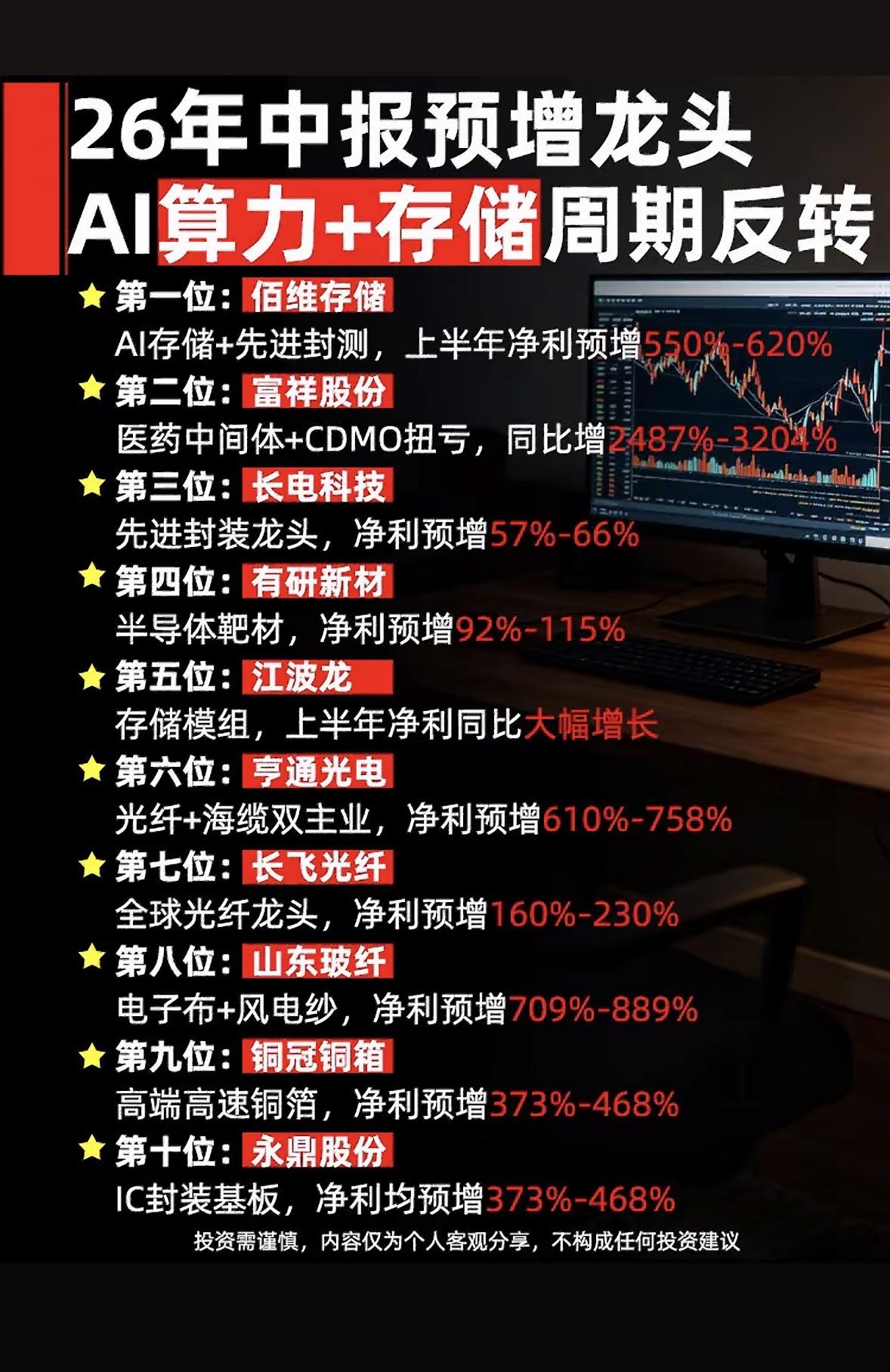 26年中报预期AI算力+存储周期反转，26年中报预增龙头揭晓！26年中报预期