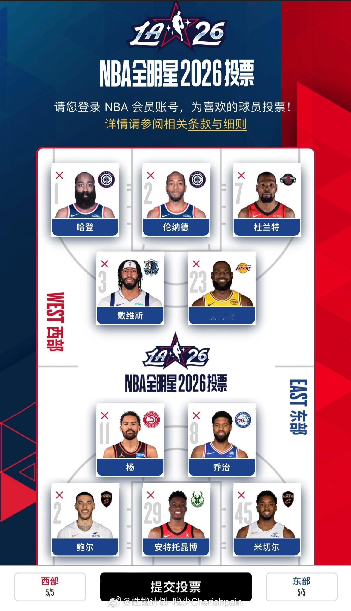 2026NBA全明星投票难道是我真的老了，现在东部就没几个球星是我认识的了