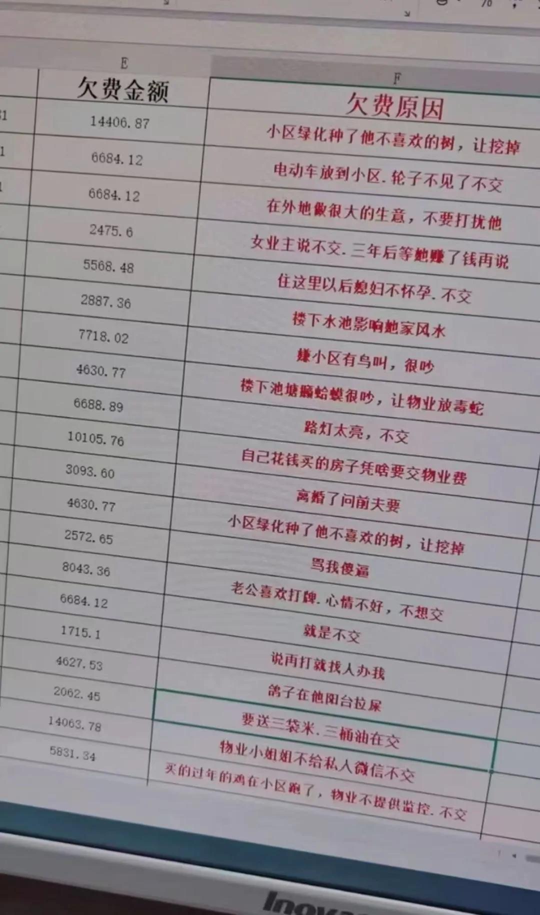 原来这就是不交物业费的理由