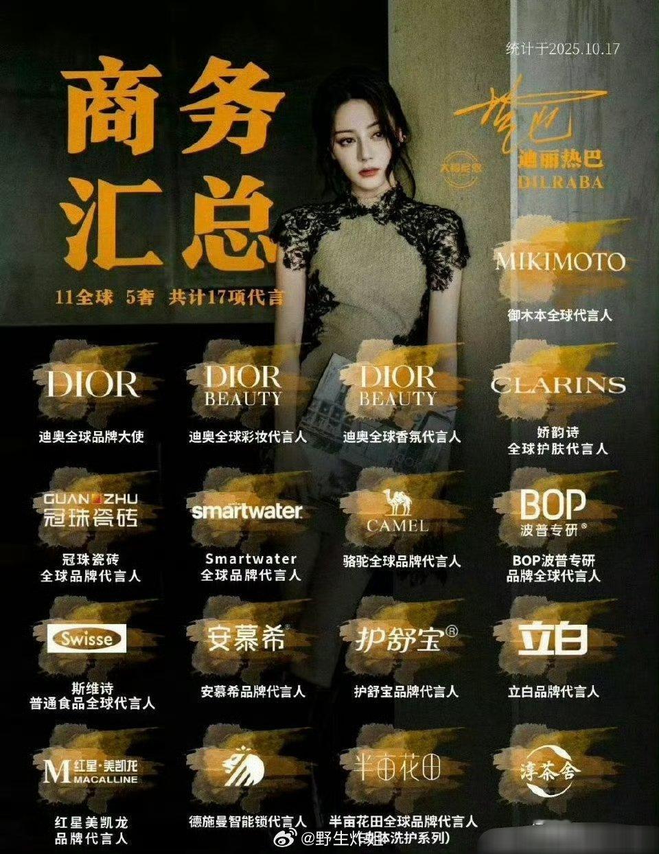 迪丽热巴和Angelababy的实绩图来了，但好像没啥可比性啊，迪丽热巴在演戏方