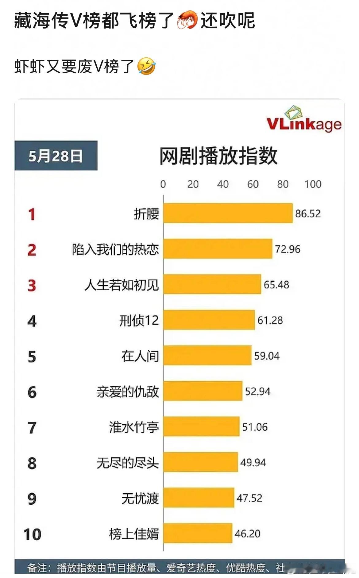 每次看到这种我都以为是演的，但事实告诉我他们真的没进化好[汗]​​​