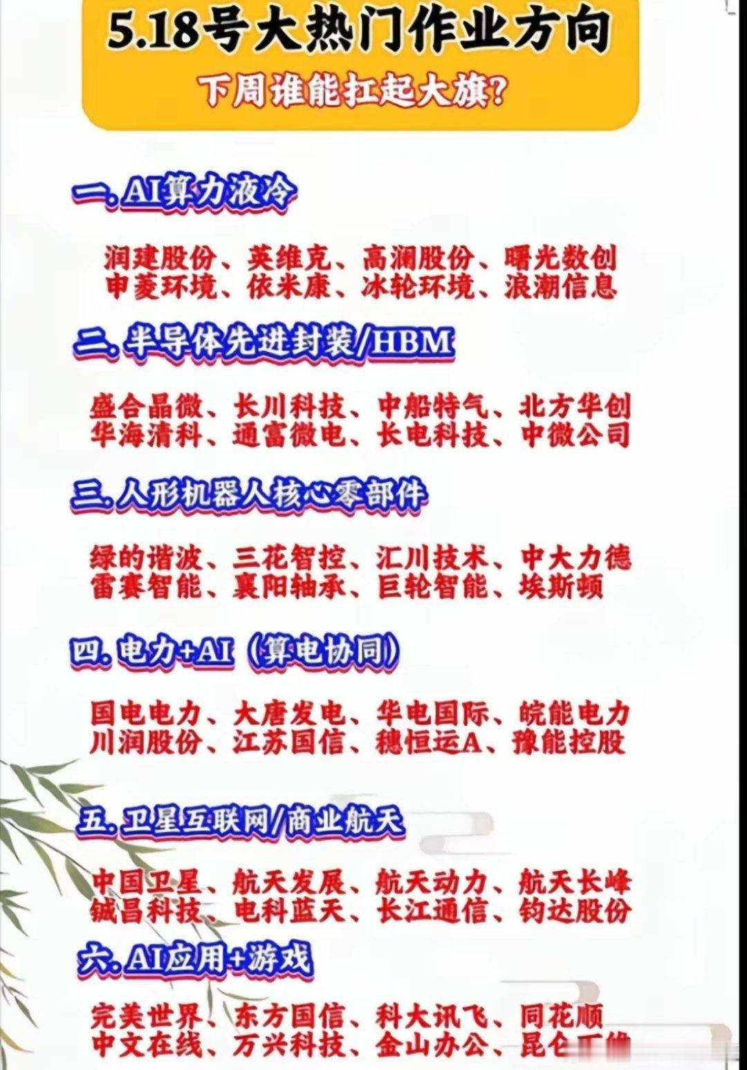 周末必看！5.18市场热门作业方向出炉，六大板块龙头名单收好！周末整理了5.18