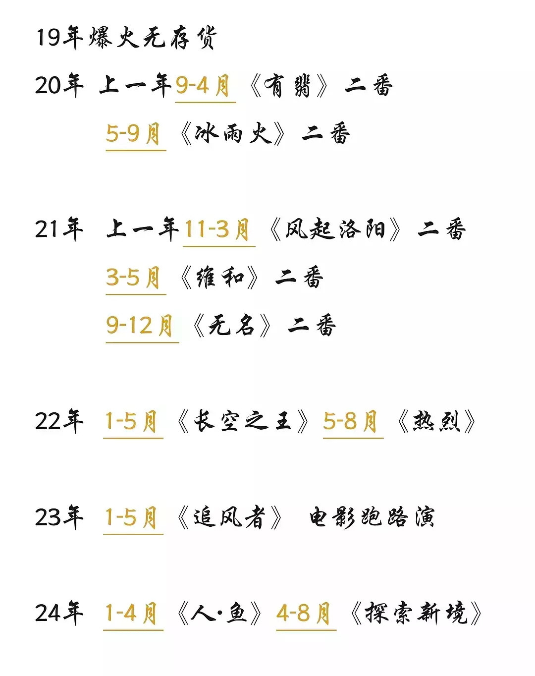王一博这不一直在进组吗？而且没有白进的组，部部拿主流大奖，深柜在意难平什么？个人