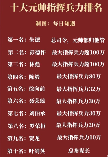 十大元帅指挥兵力数量排名​​​