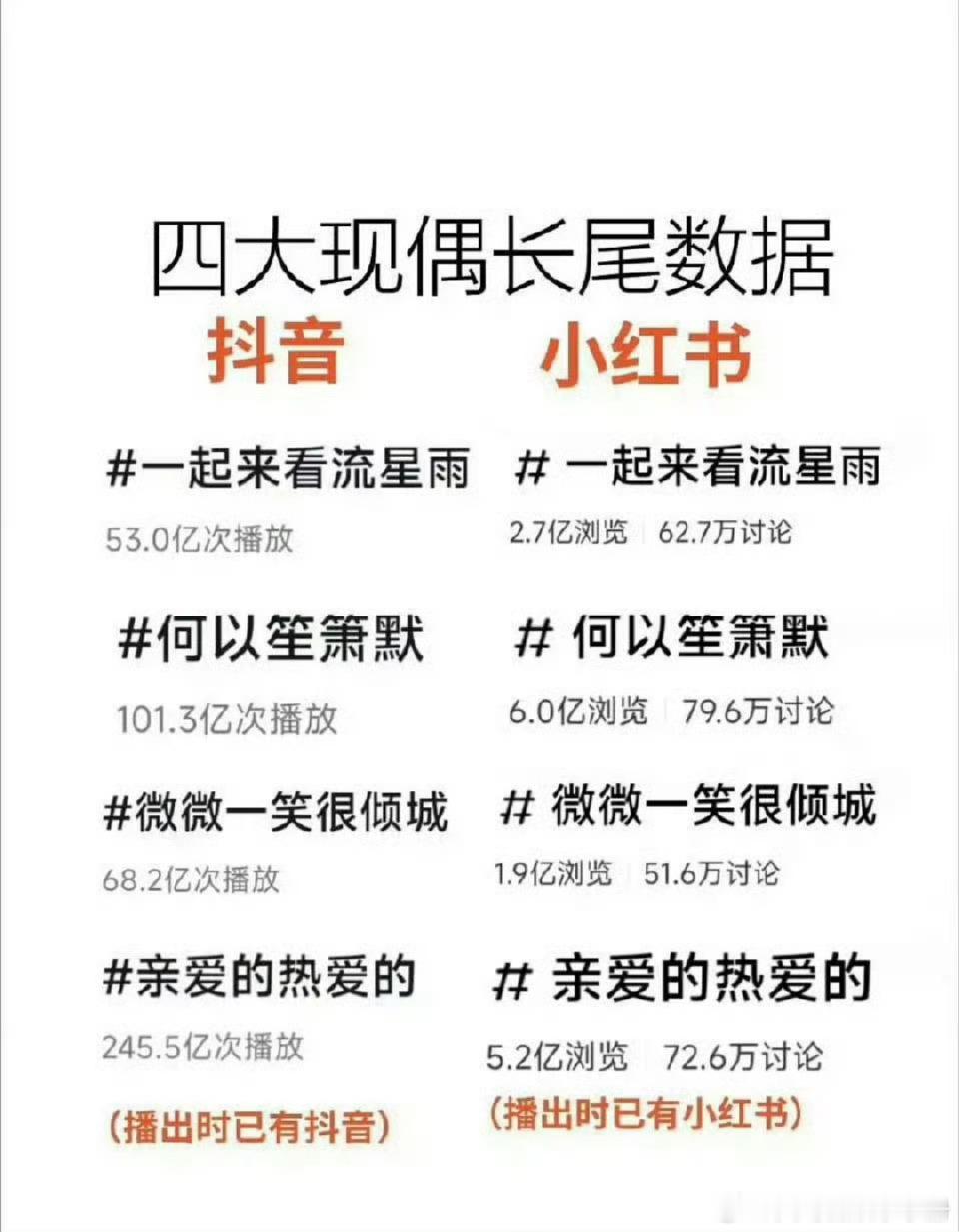 网友提名最爆现偶第一！你觉得是哪部剧？《一起来看流星雨》《何以笙箫默》《微微一笑