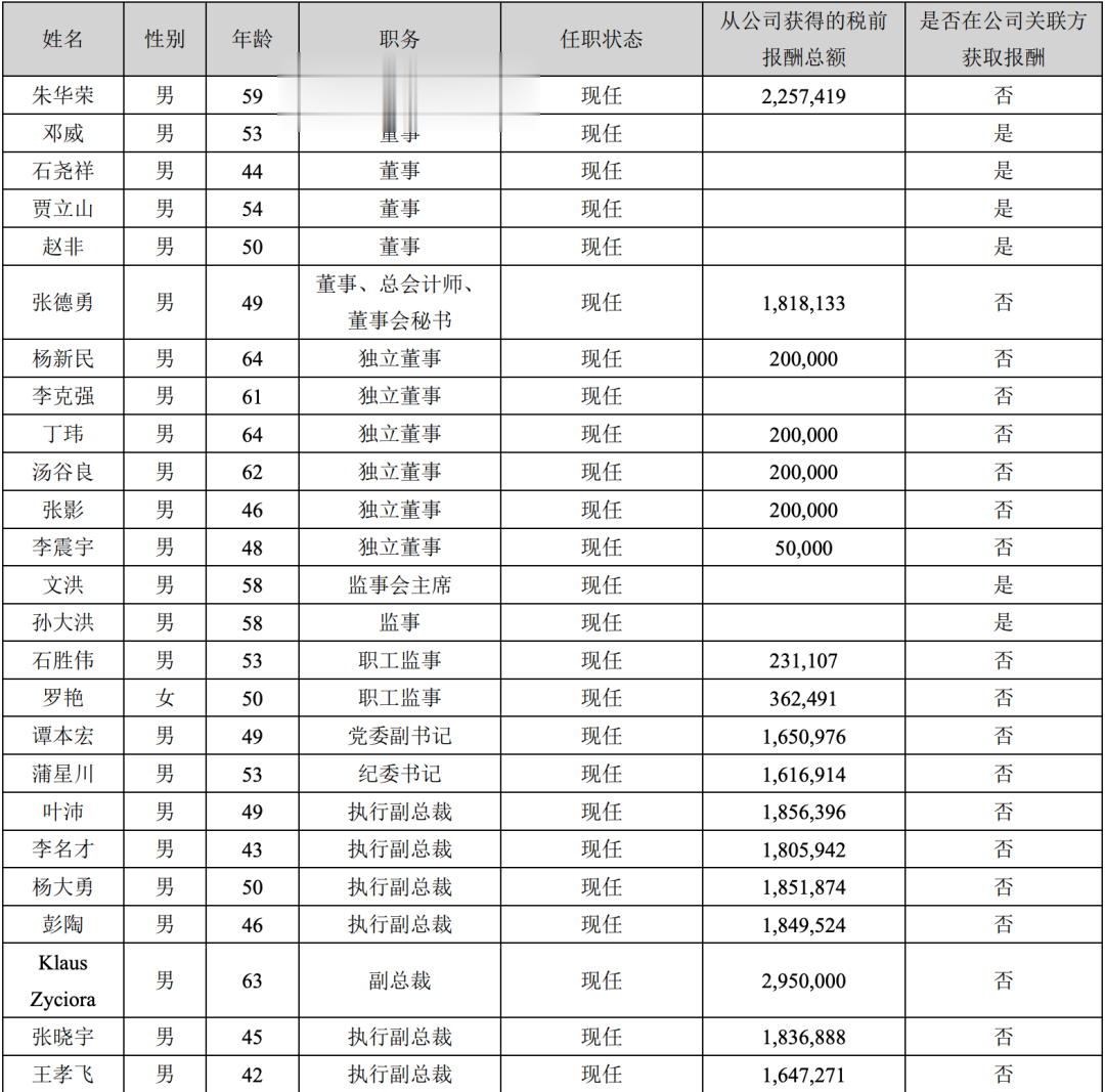 两大整车央企高管年薪全曝光!