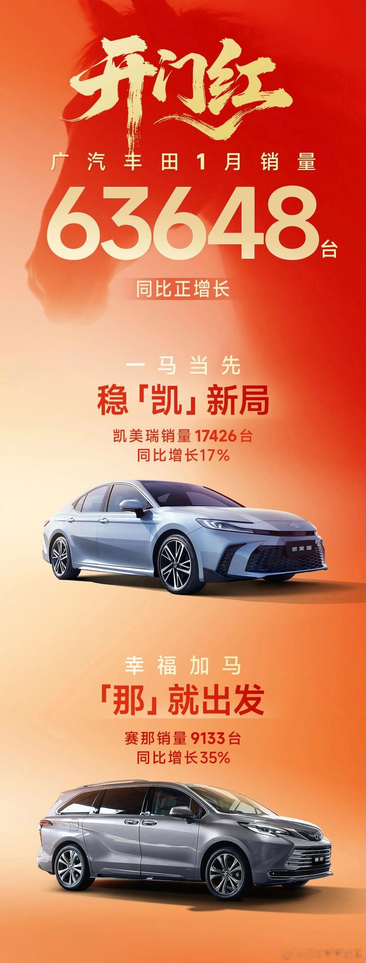 凯美瑞真的很能打，1月销量17426辆，助力广汽丰田1月销量同比正增长，这还不是