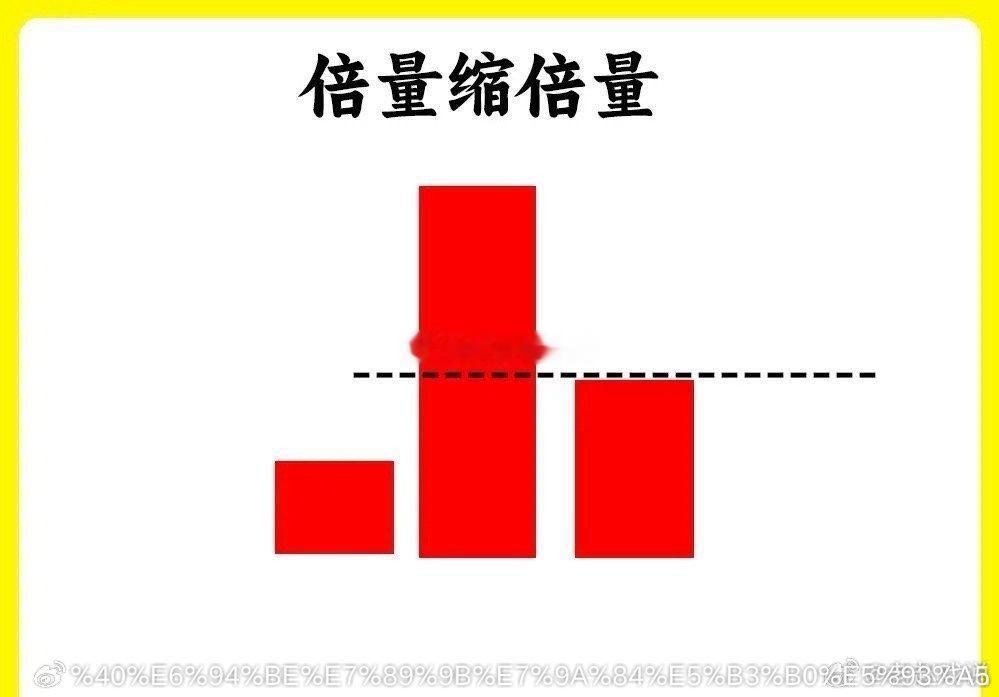 注意了！想知道主力操作痕迹，最为方便得方法，不是去看K线大小，而是成交量里倍量。