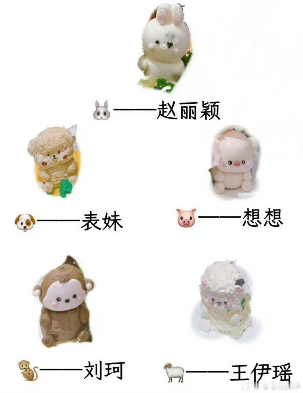 人家表妹属狗，丽过生日，给她家急的上蹿下跳，是羡慕别人的生日太用心了吧​​​